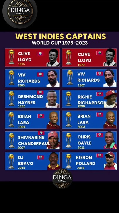 All West Indies World Cup Captains History | Clive Lloyd to Kieron Pollard 🔥
