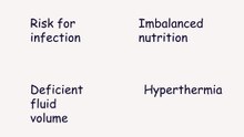 Case-Based Nursing MCQs  | BSc Nursing | Prometric Exam Practice