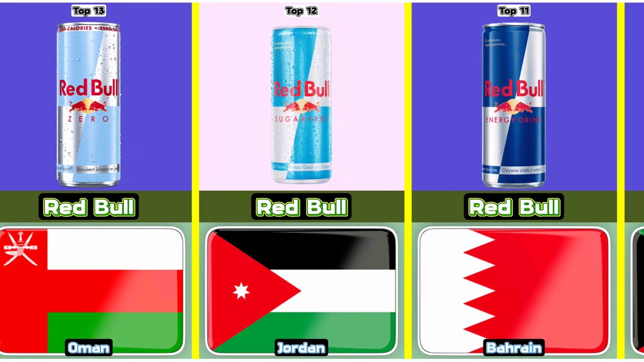 Top 13 popular energy drink from 13 different countries in the world