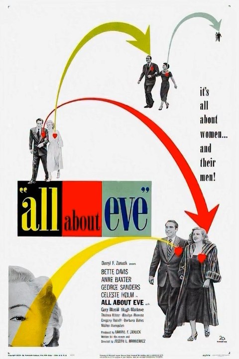 All About Eve (1950)The 23rd movie to win the Academy Award for Best Picture.