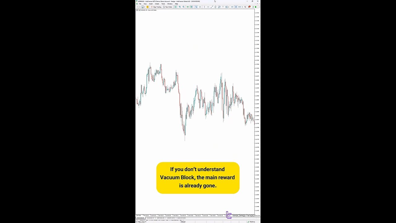 💰 Vacuum Block (ICT) indicator for MT4/5 Download - free - [TradingFinder]