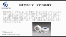 グローバル医療用粘着テープのトップ会社の市場シェアおよびランキング 2026