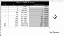 How to Convert lbs To kg
