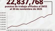 Se crearon casi 600.000 empleos formales en el periodo enero-noviembre de 2025