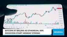 Bitcoin At $92,000 As Ethereum, XRP, Dogecoin Start Monday Strong