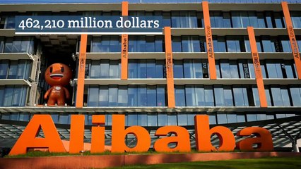 The 10 Largest Companies by Market Capitalization