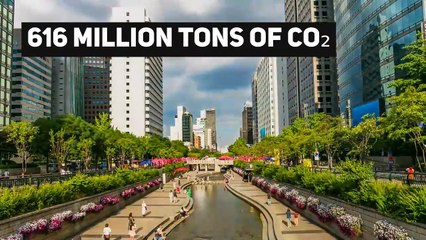 The 10 most polluting countries in the world