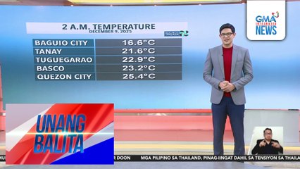 Weather update as of 7AM (December 9, 2025) | Unang Balita