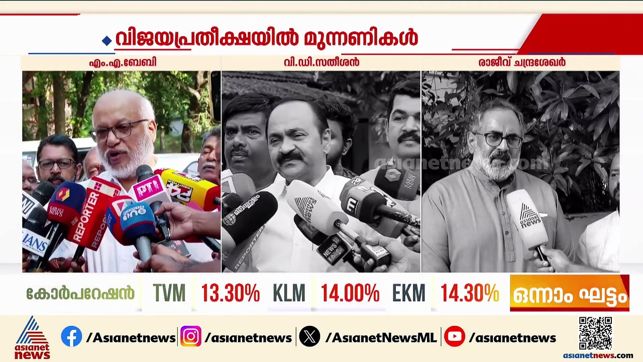 ആത്മവിശ്വാസത്തിൽ നേതാക്കൾ; തെരഞ്ഞെടുപ്പ് ആവേശത്തിൽ മുന്നണികൾ
