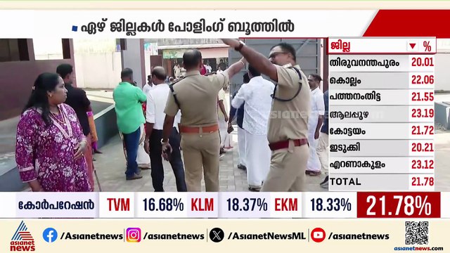 വോട്ട് ചെയ്യാനെത്തിയവരുടെ ദൃശ്യങ്ങൾ പകർത്തി; കിഴക്കമ്പലത്ത് പോളിംഗ് ബൂത്തിൽ തർക്കം