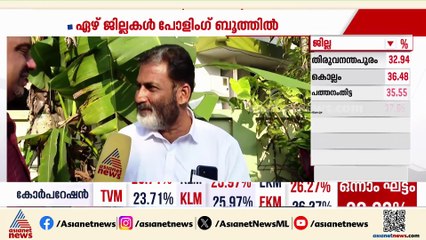 ചില്ലറക്കാരനല്ല ഈ വിമതൻ....ആത്മവിശ്വാസത്തിൽ കെ.വി മോഹനൻ