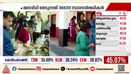 കൊച്ചി കോർപറേഷനിൽ പോളിംഗ് കുറവ്; വീട്ടിൽ പോയി വോട്ടർമാരെ വിളിച്ച് പ്രവർത്തകർ