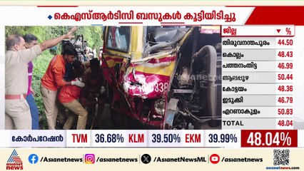 പമ്പയിൽ KSRTC ബസുകൾ കൂട്ടിയിടിച്ച് അപകടം; തീർത്ഥാടകരടക്കം 30 പേർക്ക് പരിക്ക്