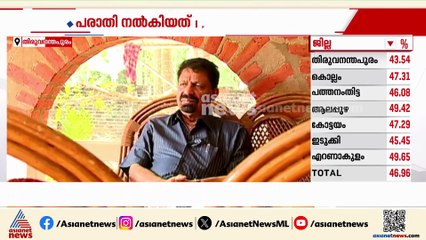 പിടി കുഞ്ഞു മുഹമ്മദിനെതിരെ ലൈം​ഗിക ആരോപണം; കേസ് എടുക്കുന്നതിൽ ​ഗുരുതര കാലതാമസം