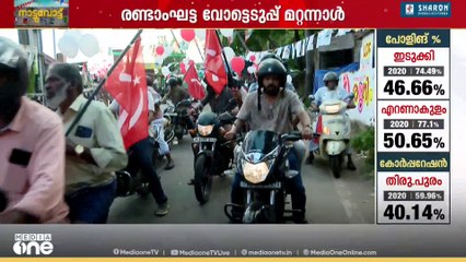 ഇന്ന് കൊട്ടിക്കലാശം ; രണ്ടാംഘട്ട വോട്ടെടുപ്പ് മറ്റന്നാൾ