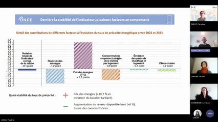 Webinaire Précarité énergétique : de quoi parle-t-on ? Tableau de bord 2025 de l’ONPE