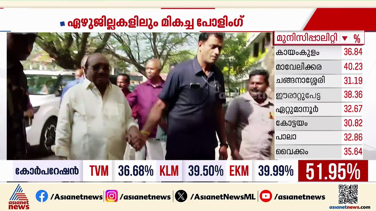 കണിച്ചുക്കുളങ്ങരയിൽ കുടുംബത്തോടൊപ്പം വോട്ട് ചെയ്യാനെത്തി വെള്ളാപ്പള്ളി നടേശൻ