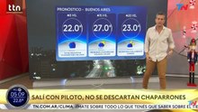 Clima en el AMBA - Martes 9 de diciembre