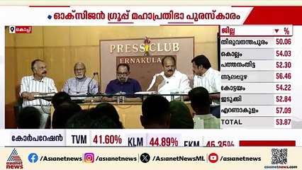ഓക്‌സിജൻ ഗ്രൂപ്പ് മഹാപ്രതിഭ പുരസ്‌കാരം പ്രഖ്യാപിച്ചു