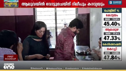 ദിലീപും ഭാര്യ കാവ്യയും ഒരുമിച്ചെത്തി വോട്ട് ചെയ്തു