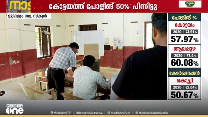 കോട്ടയത്ത് പോളിങ് 50 % പിന്നിട്ടു ; ഉച്ചക്ക് ശേഷം തിരക്ക് കുറയുന്നു...