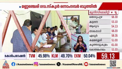 സ്ഥാനാർത്ഥിയുടെ പേര് തെളിയാത്ത ഇവിഎം മെഷീൻ; ആലപ്പുഴ മണ്ണഞ്ചേരിയിൽ പോളിം​ഗ് നിർത്തിവെച്ചു
