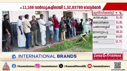 കൊച്ചിയിൽ പോളിം​ഗ് ശതമാനം കൂടിയാൽ വിജയം മുന്നിൽകണ്ട് UDF;ന​ഗര മേഖലകളിൽ പോളിം​ഗ് മന്ദ​ഗതിയിൽ