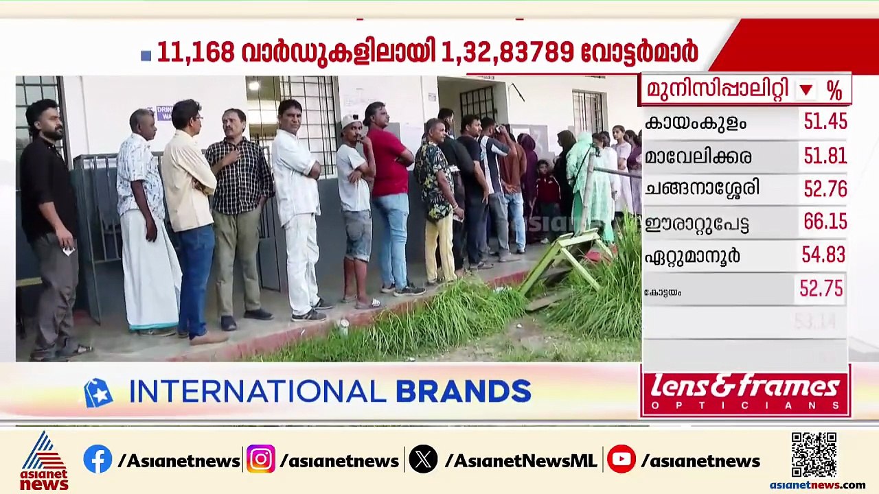 കൊച്ചിയിൽ പോളിം​ഗ് ശതമാനം കൂടിയാൽ വിജയം മുന്നിൽ...