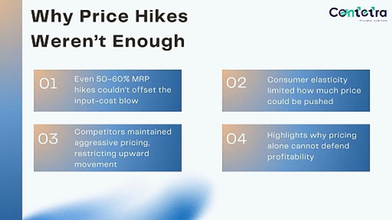 How Marico Survived the Parachute Storm: A CFO-Focused Breakdown