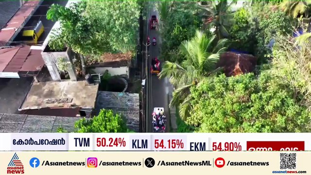 ഇന്ത്യയുടെ ജനാധിപത്യം തെരഞ്ഞെടുപ്പ് കമ്മീഷനെ ഉപയോഗിച്ച് ബിജെപി തകര്‍ക്കുന്നു: രാഹുല്‍ ഗാന്ധി