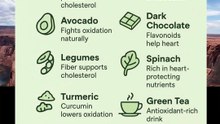 10 foods to fight oxidized cholesterol