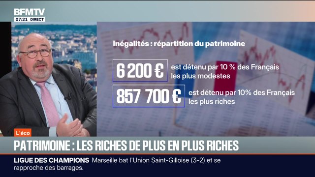 BFM éco : Patrimoine, les riches de plus en plus riches - 10/12