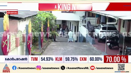 കിഴക്കമ്പലത്ത് മാധ്യമ പ്രവര്‍ത്തകരെ കയ്യേറ്റം ചെയ്ത് LDF,UDF പ്രവര്‍ത്തകര്‍