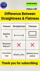 Straightness vs Flatness _ GD&T Explained with Simple Examples#straightness#flatness#gdt#gdtbasics