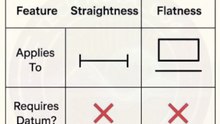 Straightness vs Flatness _ GD&T Explained with Simple Examples#straightness#flatness#gdt#gdtbasics