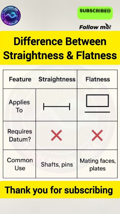 Straightness vs Flatness _ GD&T Explained with Simple Examples#straightness#flatness#gdt#gdtbasics
