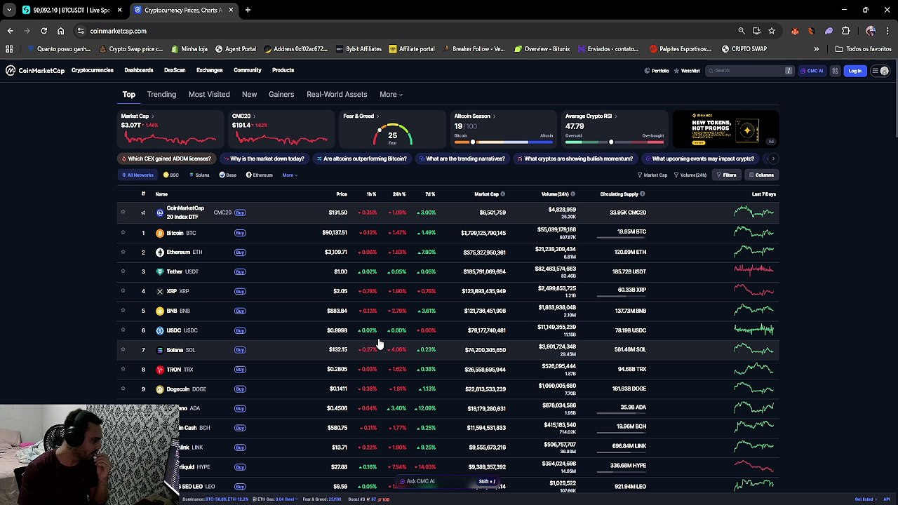 Rumo a R$1 Milhão na #bitget - Lucro de R$7250  em 09/12/2025 | #Bitcoin #bgb #6