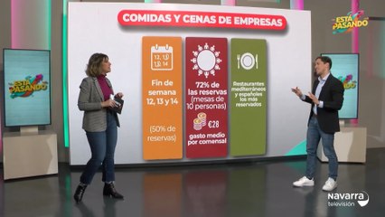 Está Pasando 09/12/2025 El futuro económico de Navarra, las comidas y cenas de Navidad y ciencia con Aditech