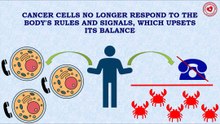 Cancer cells no longer respond to the body's rules and signals, which upsets its balance
