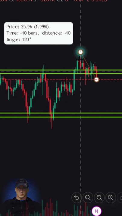 Trade in consolidation