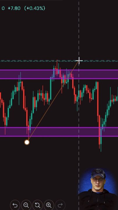 System stoploss