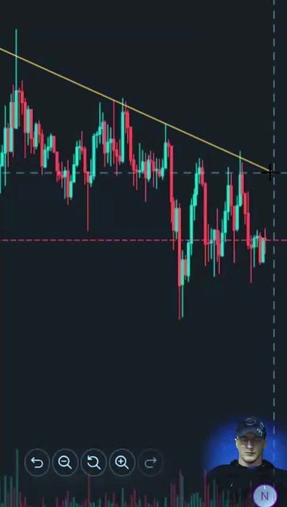 Counter trend trade