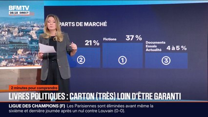 2 MINUTES POUR COMPRENDRE - Les livres politiques fonctionnent ils en librairie ?