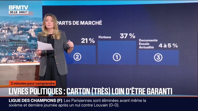 2 MINUTES POUR COMPRENDRE - Les livres politiques fonctionnent ils en librairie ?