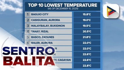 Amihan, ramdam na ramdam na sa maraming lugar sa Luzon; PAGASA, may paalala sa publiko sa harap ng malamig na panahon