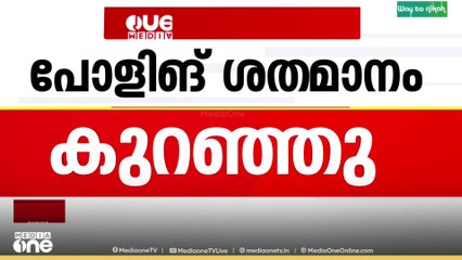 പോളിങ് ശതമാനം കുറഞ്ഞു.. നെഞ്ചിടിപ്പോടെ മുന്നണികൾ..