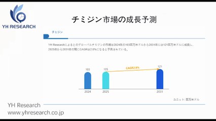グローバルチミジンのトップ会社の市場シェアおよびランキング 2026