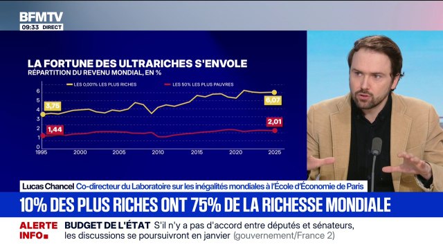 Lucas Chancel (École d'économie de Paris): Le système économique mondial est en train de créer les conditions de son propre épuisement
