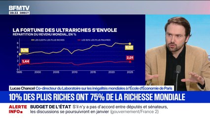 Lucas Chancel (École d'économie de Paris): "Le système économique mondial est en train de créer les conditions de son propre épuisement"