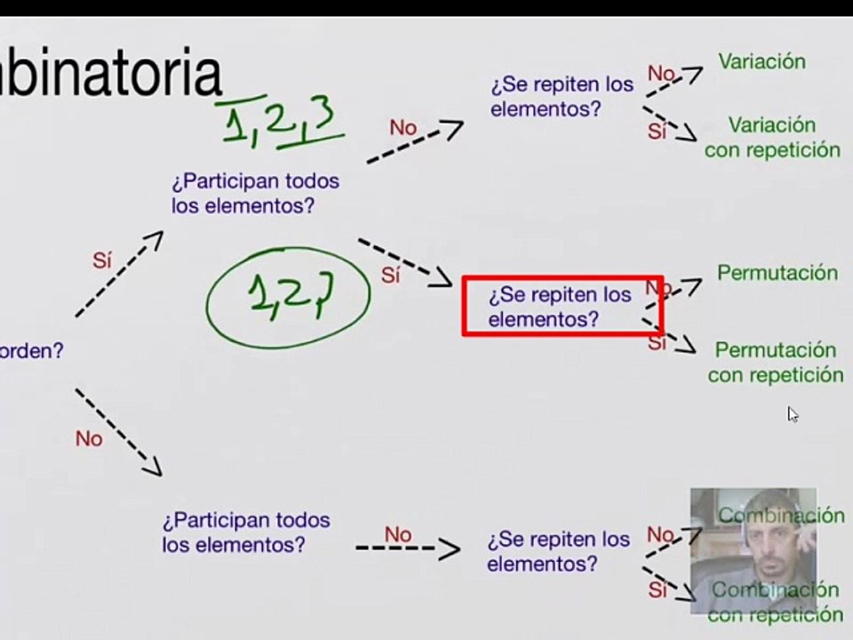 Combinatoria(Vera Rojas)